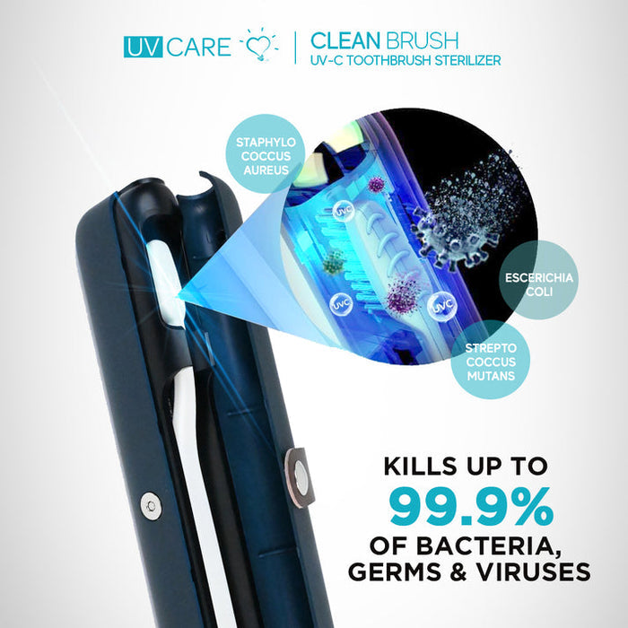 Clean Brush Personal UV-C Toothbrush Sterilizer