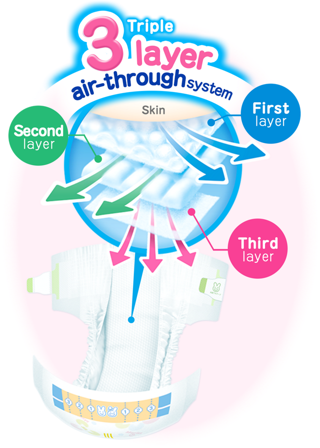 Merries - Large Sized Diapers, 54+4Pcs