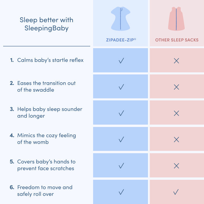 Sleeping Baby Zipadee Zip Swaddle Transition Baby Sleepsuit Rocket